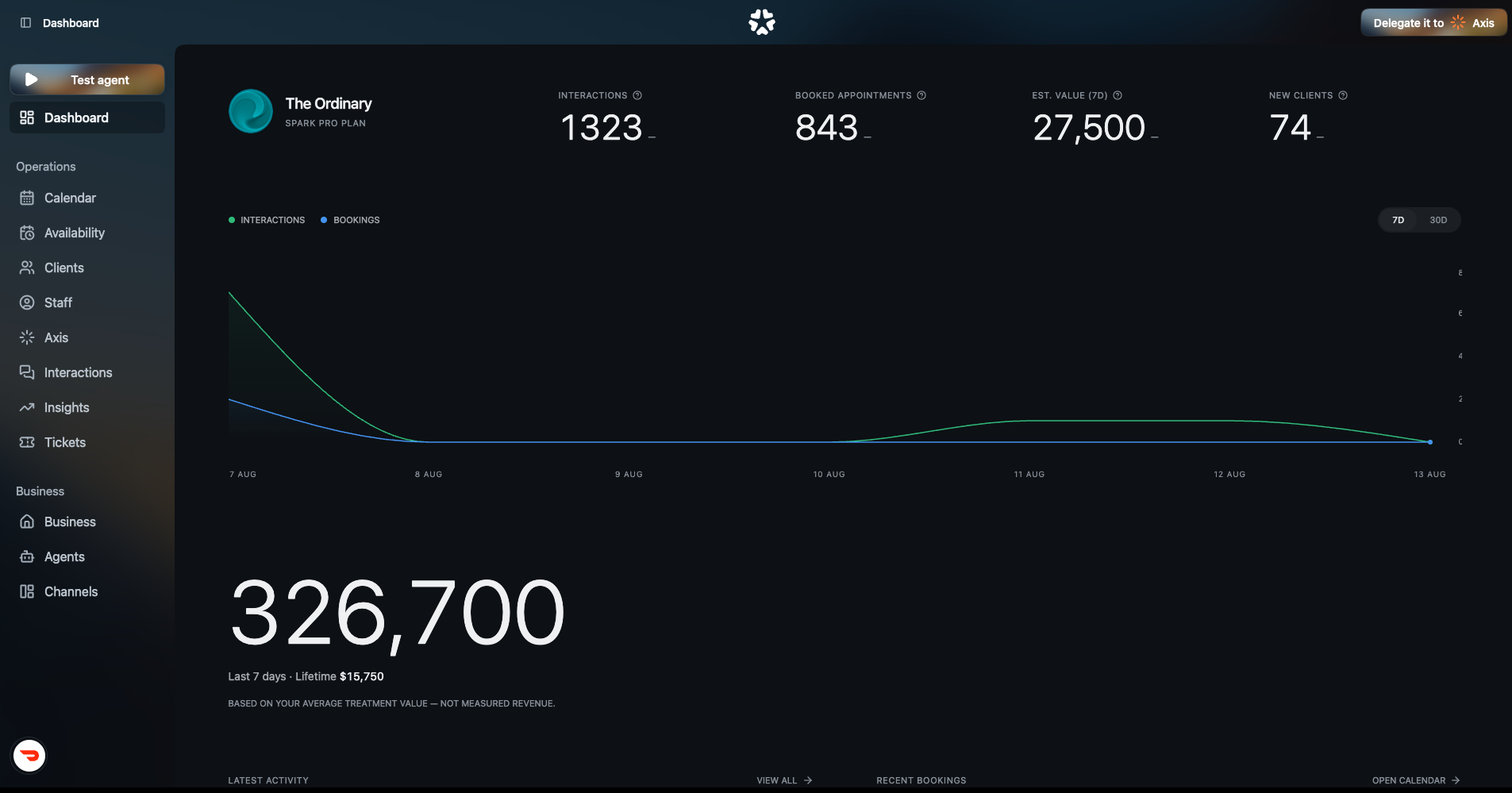 The Tellix dashboard: interactions, booked appointments, estimated value and new clients over the last seven days.